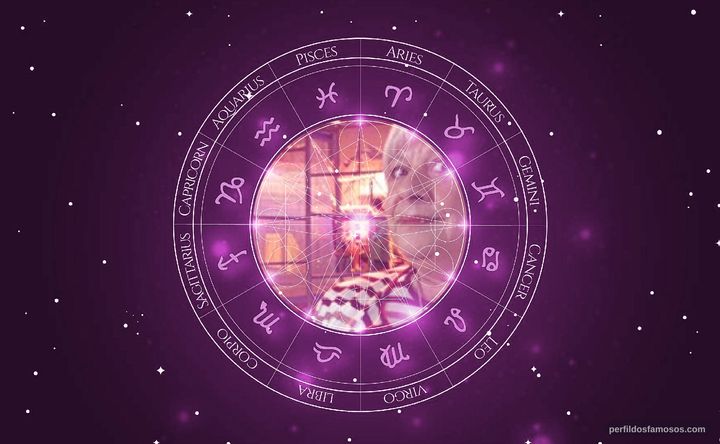 Imagem representando o mapa astral de Iná de Carvalho