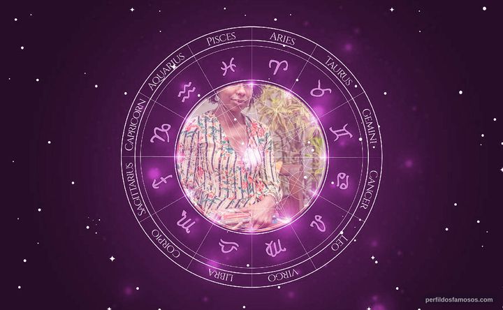 Imagem representando o mapa astral de Indira Nascimento