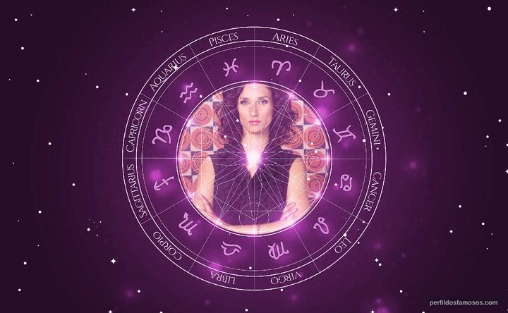 Imagem representando o mapa astral de Indira Varma