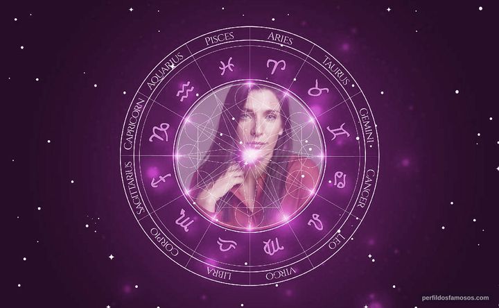 Imagem representando o mapa astral de Inês Castel-Branco