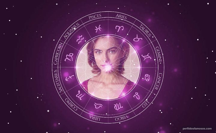 Imagem representando o mapa astral de Inês Costa