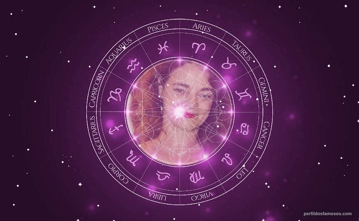 Imagem representando o mapa astral de Inês Peixoto