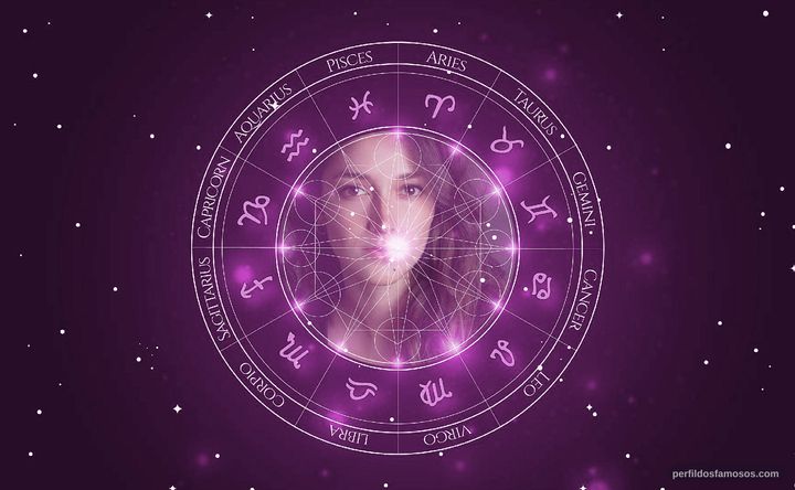 Imagem representando o mapa astral de Inês Sá Frias
