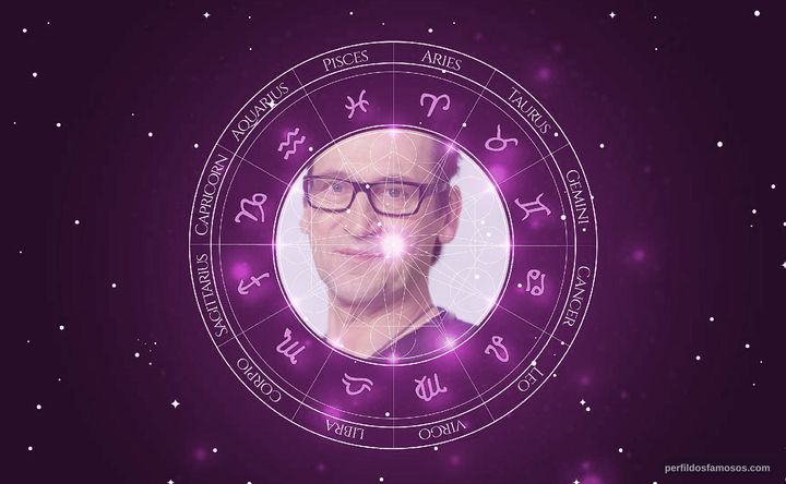 Imagem representando o mapa astral de Ingo Naujoks