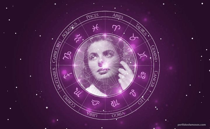 Imagem representando o mapa astral de Ingrid Bergman