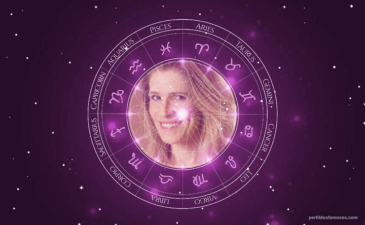 Imagem representando o mapa astral de Ingrid Guimarães 