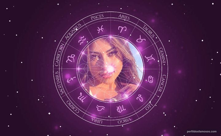 Imagem representando o mapa astral de Ingrid Ohara