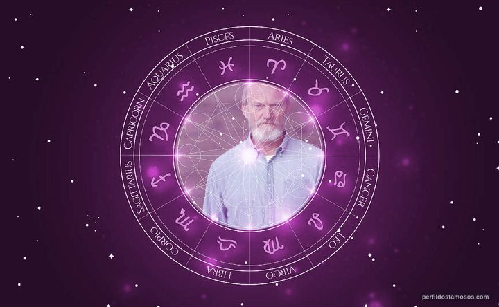 Imagem representando o mapa astral de Ingvar Sigurdsson