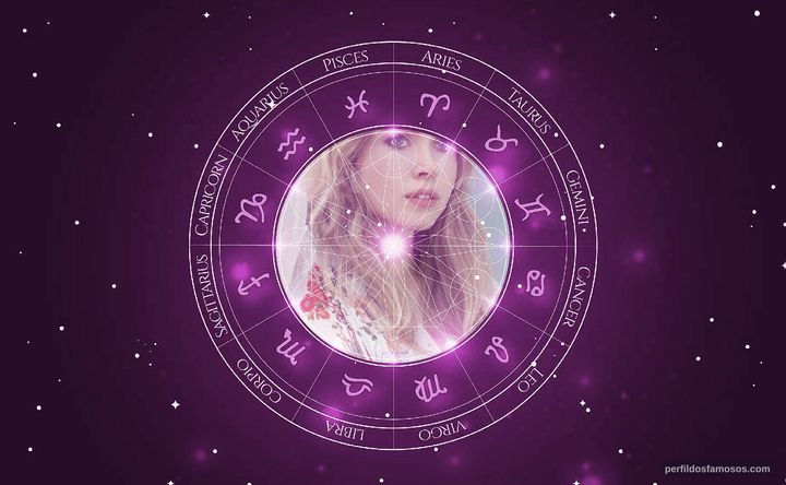 Imagem representando o mapa astral de Ingvild Deila