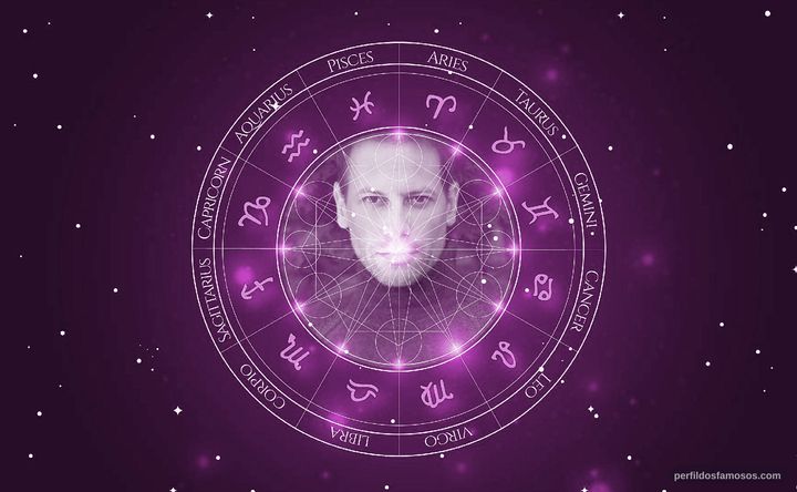 Imagem representando o mapa astral de Ioan Gruffudd