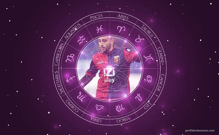 Imagem representando o mapa astral de Ioannis Fetfatzidis