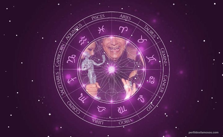 Imagem representando o mapa astral de Iqbal Theba