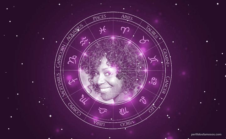 Imagem representando o mapa astral de Ira Fronten