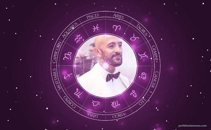 Imagem representando o mapa astral de Irandhir Santos