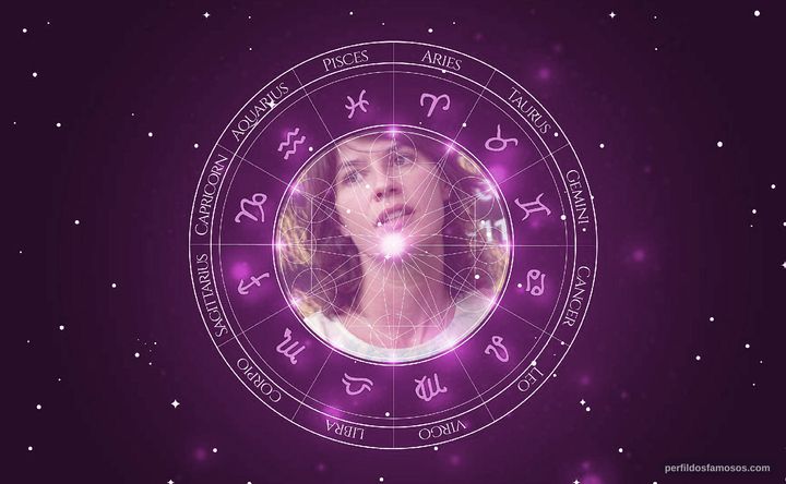 Imagem representando o mapa astral de Irène Jacob