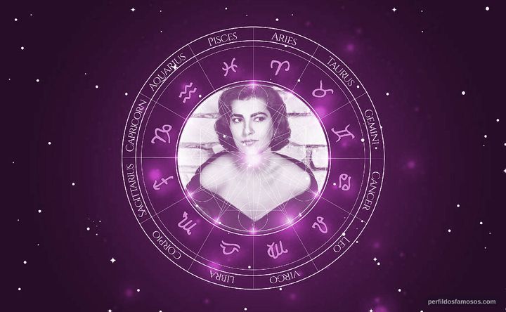 Imagem representando o mapa astral de Irene Papas