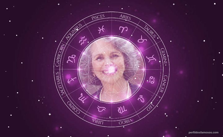 Imagem representando o mapa astral de Irene Ravache