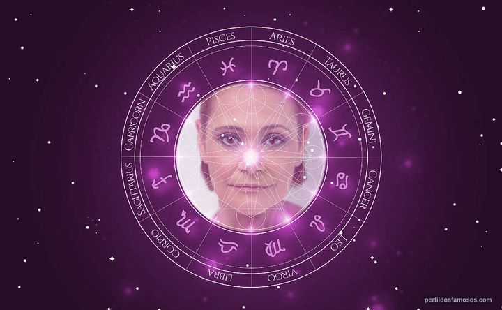 Imagem representando o mapa astral de Irene Santiago