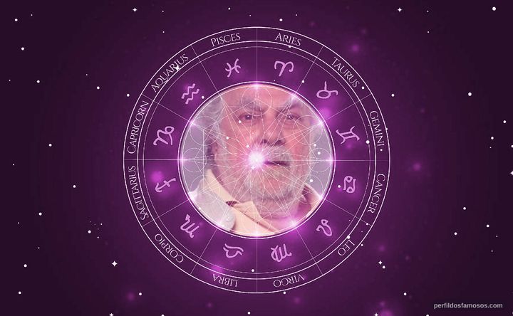 Imagem representando o mapa astral de Isaac Bardavid