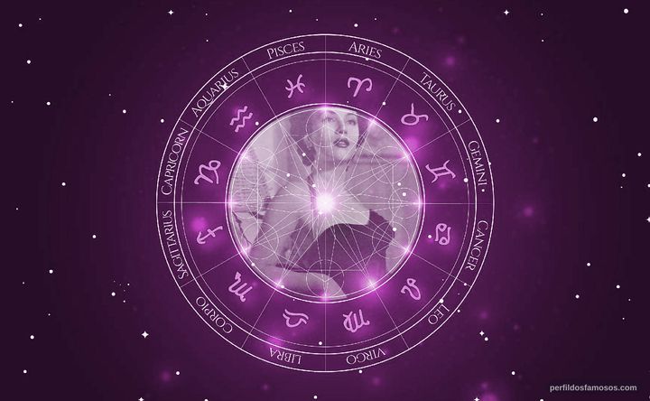 Imagem representando o mapa astral de Isabel de Castro