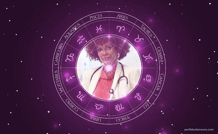 Imagem representando o mapa astral de Isabel Fillardis