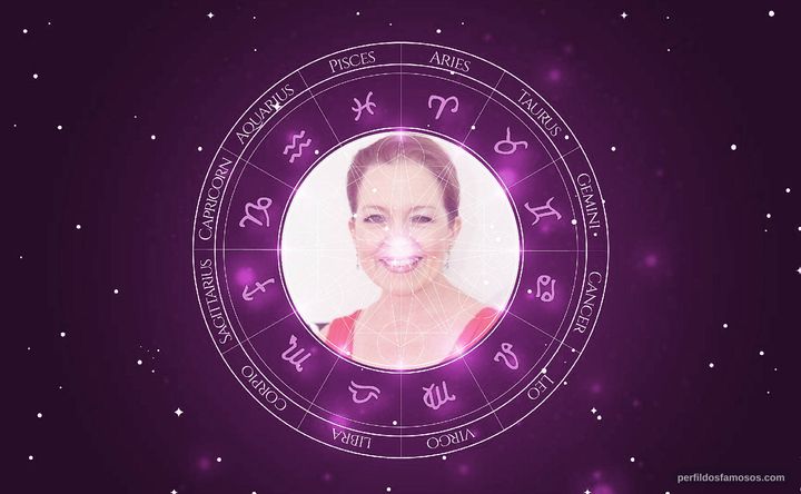 Imagem representando o mapa astral de Isabel Keating