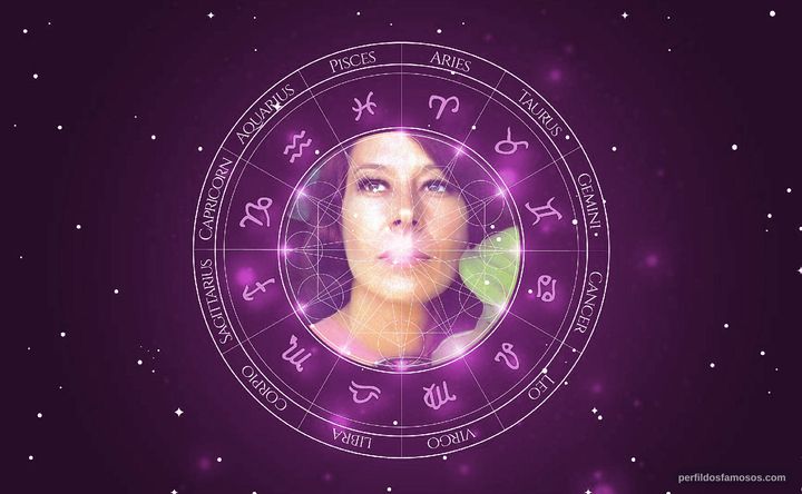 Imagem representando o mapa astral de Isabel Ribeiro