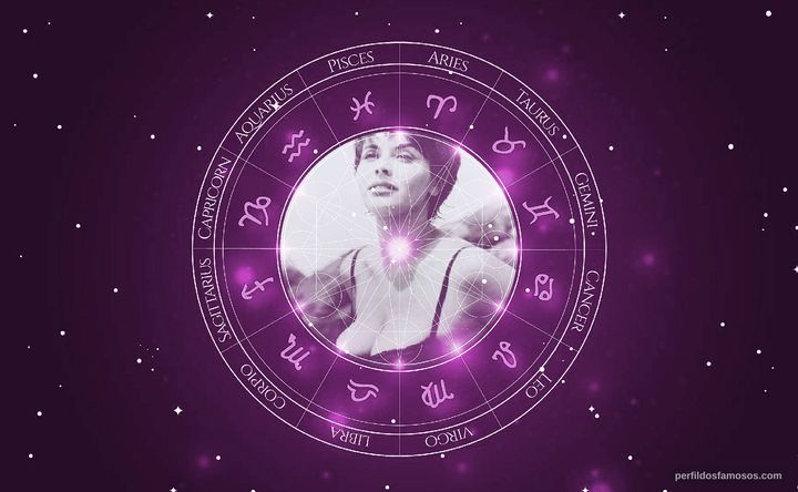 Imagem representando o mapa astral de Isabel Sarli