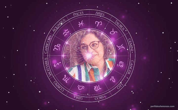 Imagem representando o mapa astral de Isabel Teixeira