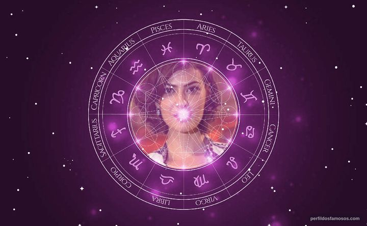 Imagem representando o mapa astral de Isabel Wilker