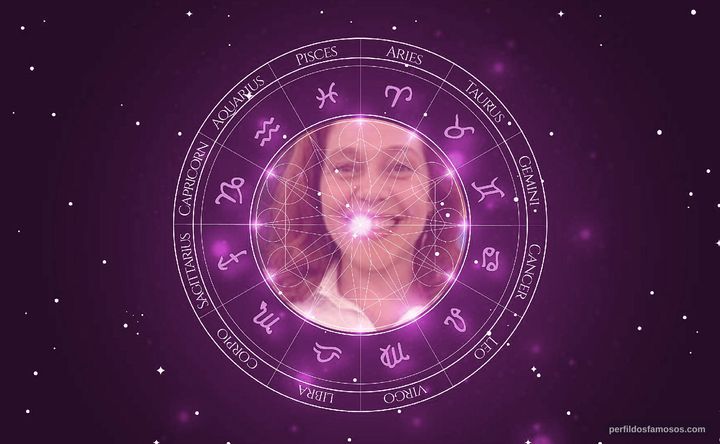 Imagem representando o mapa astral de Isabela Garcia
