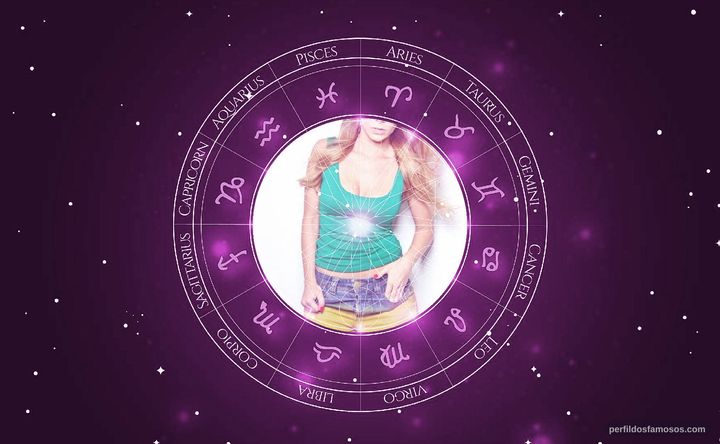 Imagem representando o mapa astral de Isabela Lima