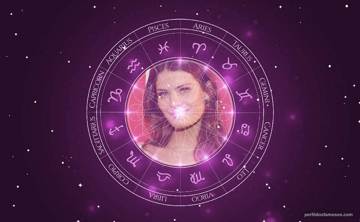 Imagem representando o mapa astral de Isabeli Fontana