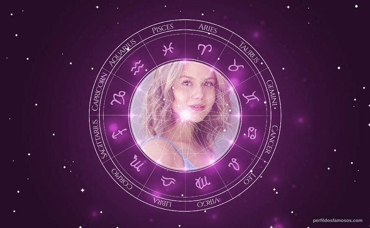 Imagem representando o mapa astral de Isabella Acres