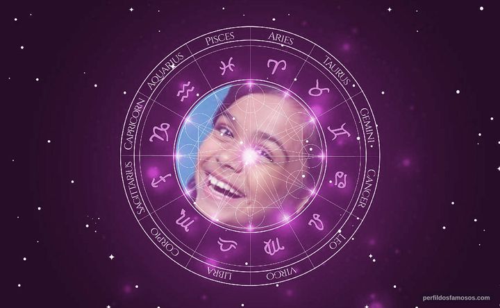 Imagem representando o mapa astral de Isabella Aguiar