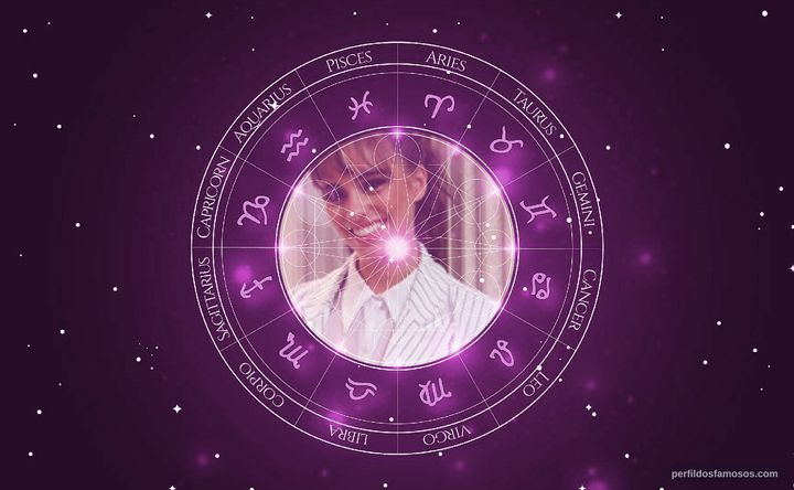 Imagem representando o mapa astral de Isabella Dragão