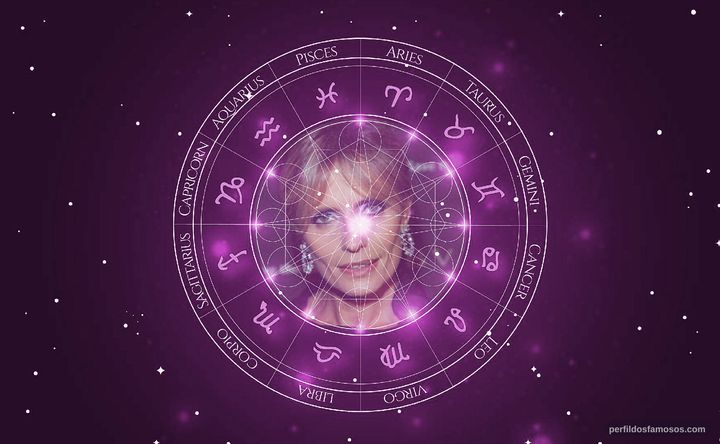 Imagem representando o mapa astral de Isabella Ferrari