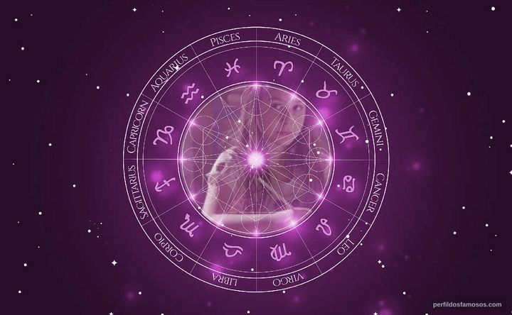 Imagem representando o mapa astral de Isabella Koppel