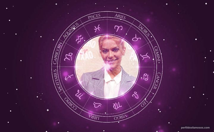 Imagem representando o mapa astral de Isabella Santoni
