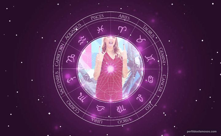 Imagem representando o mapa astral de Isabella Scherer