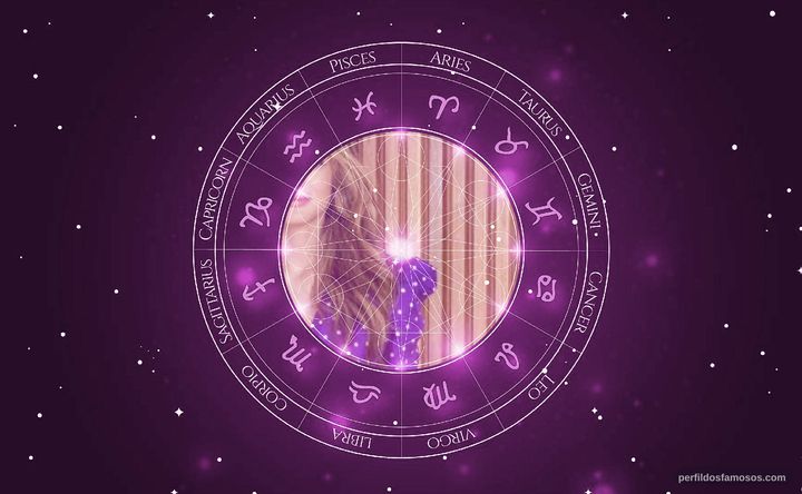 Imagem representando o mapa astral de Isabelle Drummond