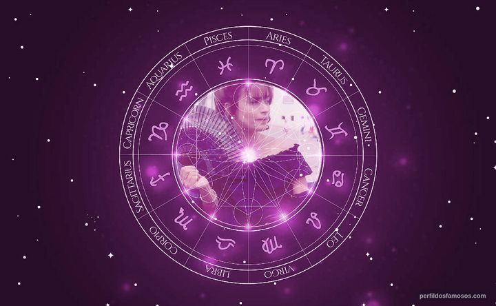 Imagem representando o mapa astral de Isadora Ribeiro