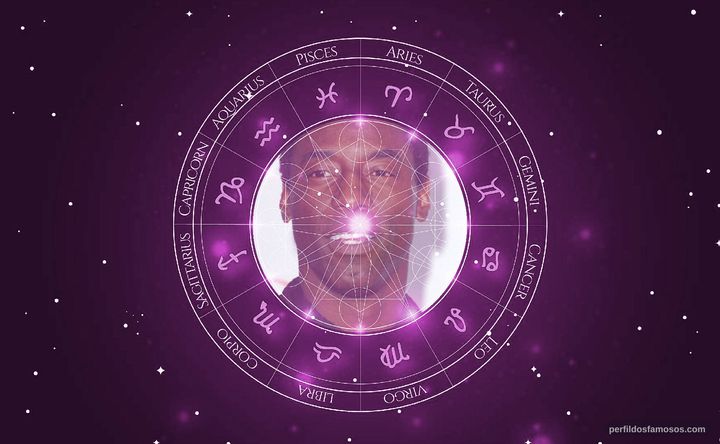 Imagem representando o mapa astral de Isaiah Washington