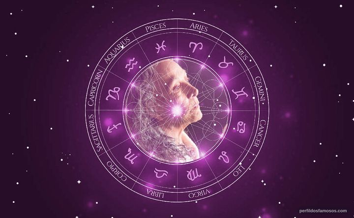 Imagem representando o mapa astral de Isela Vega