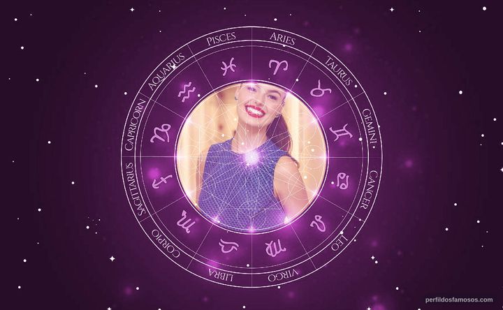 Imagem representando o mapa astral de Isis Valverde