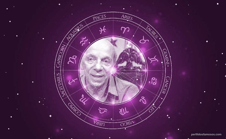 Imagem representando o mapa astral de Ítalo Rossi