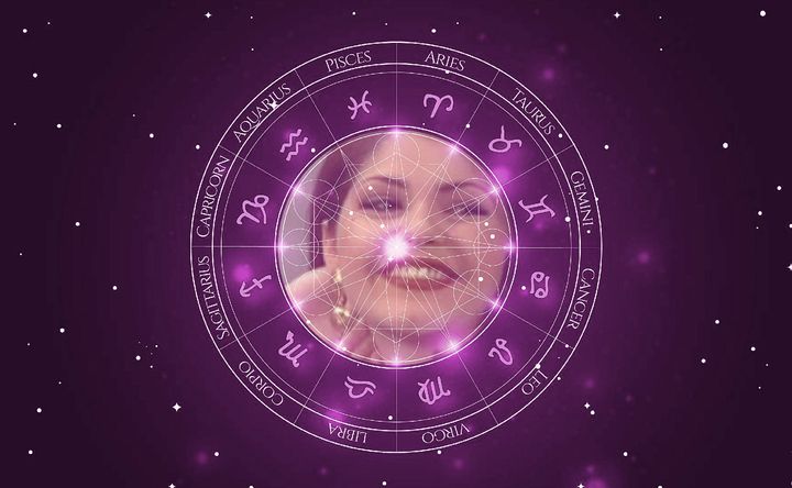 Imagem representando o mapa astral de Itatí Cantoral