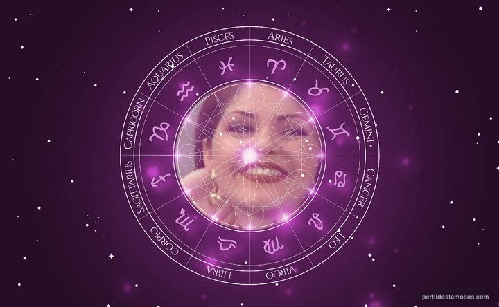 Imagem representando o mapa astral de Itatí Cantoral