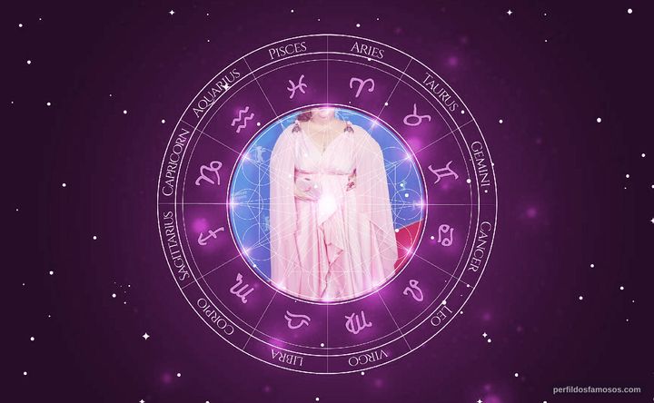 Imagem representando o mapa astral de Itziar Castro