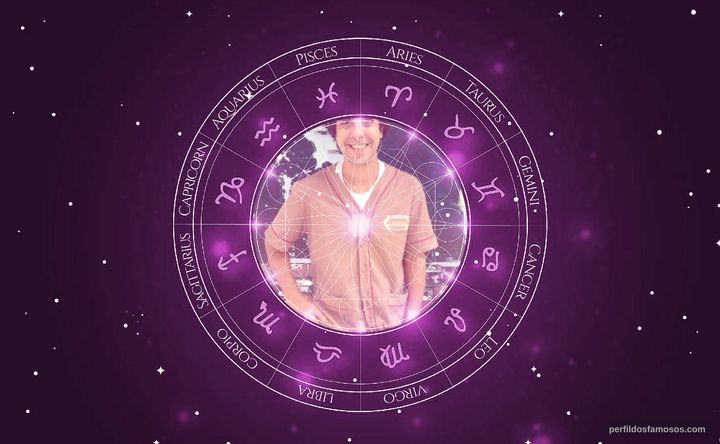 Imagem representando o mapa astral de Iuri Kruschewsky